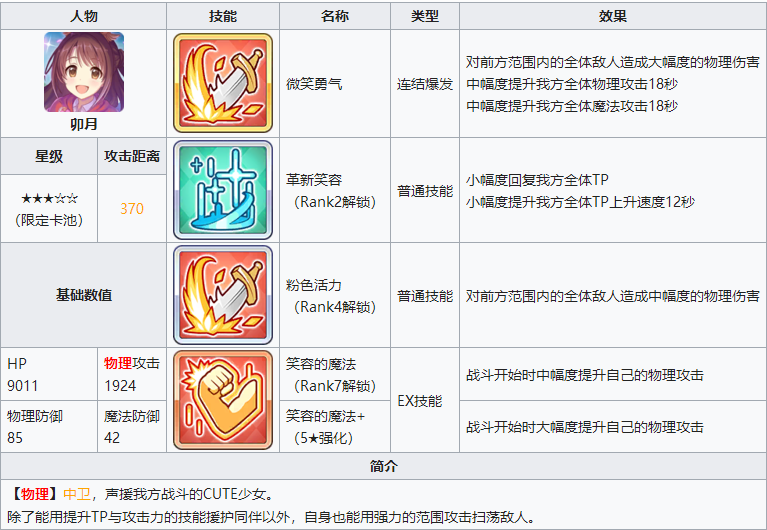 公主连结卯月怎么样 卯月技能一览