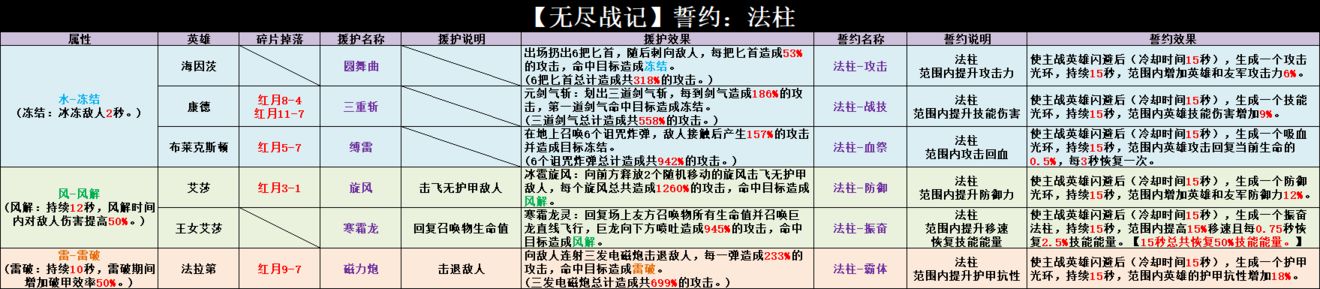 无尽战记