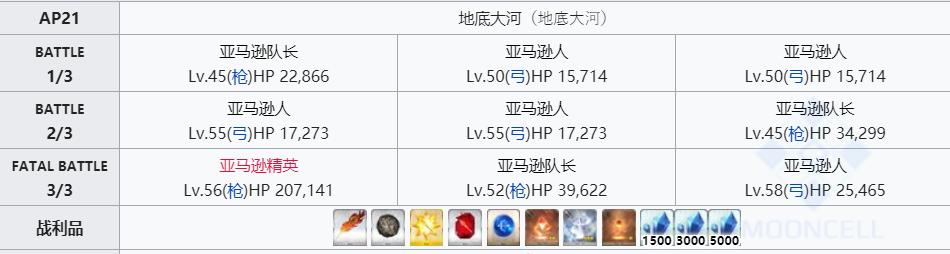 命运冠位