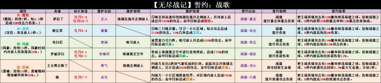 无尽战记
