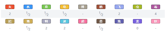 精灵宝可梦剑盾