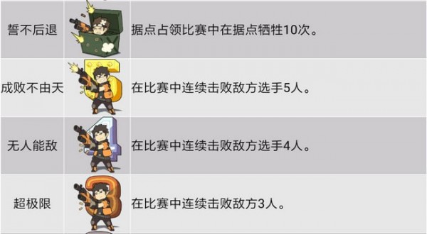 王牌战士