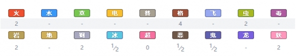 精灵宝可梦剑盾