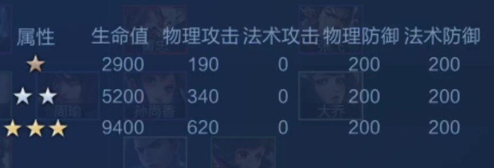 王者荣耀