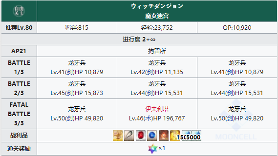 命运冠位指定