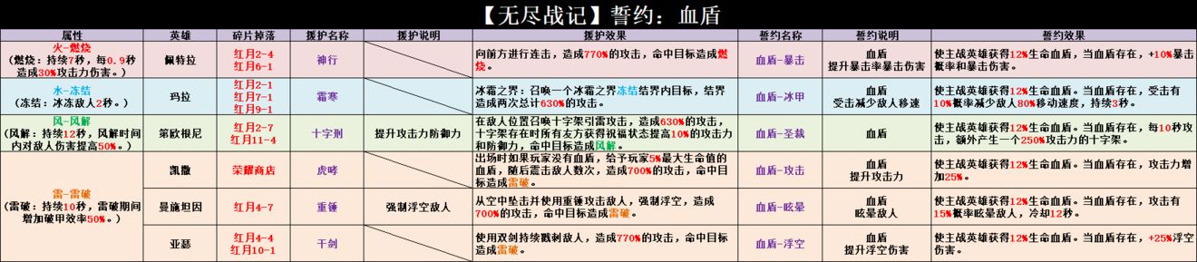 无尽战记