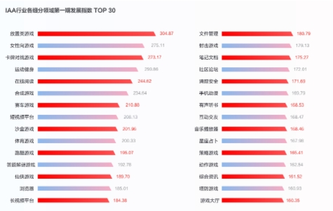 游戏进入生产新周期!我们该做一款什么样的游戏?