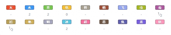 精灵宝可梦剑盾