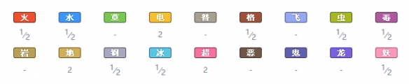 精灵宝可梦剑盾