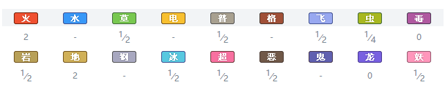 宝可梦剑盾