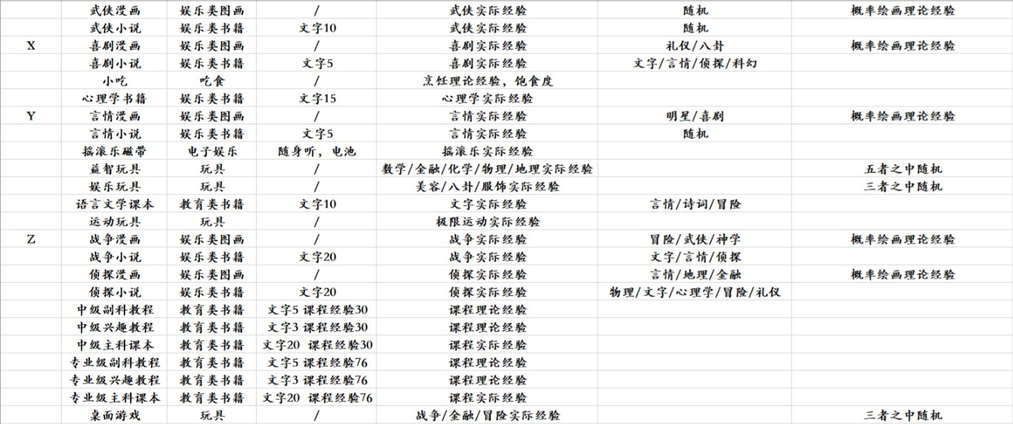 众生游