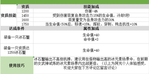 我的起源