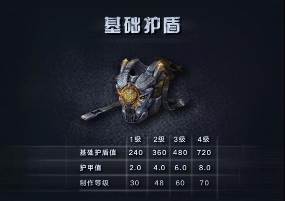 明日之后