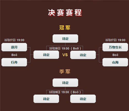 《梦三国2》无双杯总决赛明日打响 四强争锋竞逐冠军