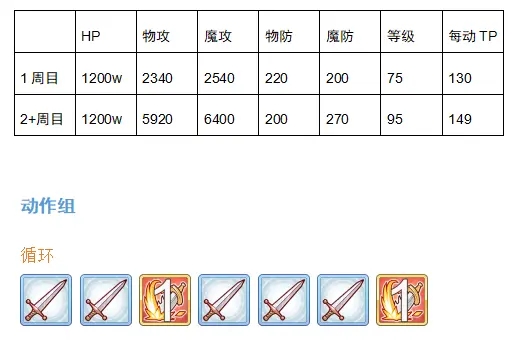 公主连结