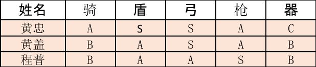 三国志战略版
