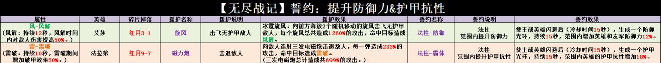 无尽战记