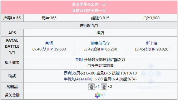 命运冠位指定