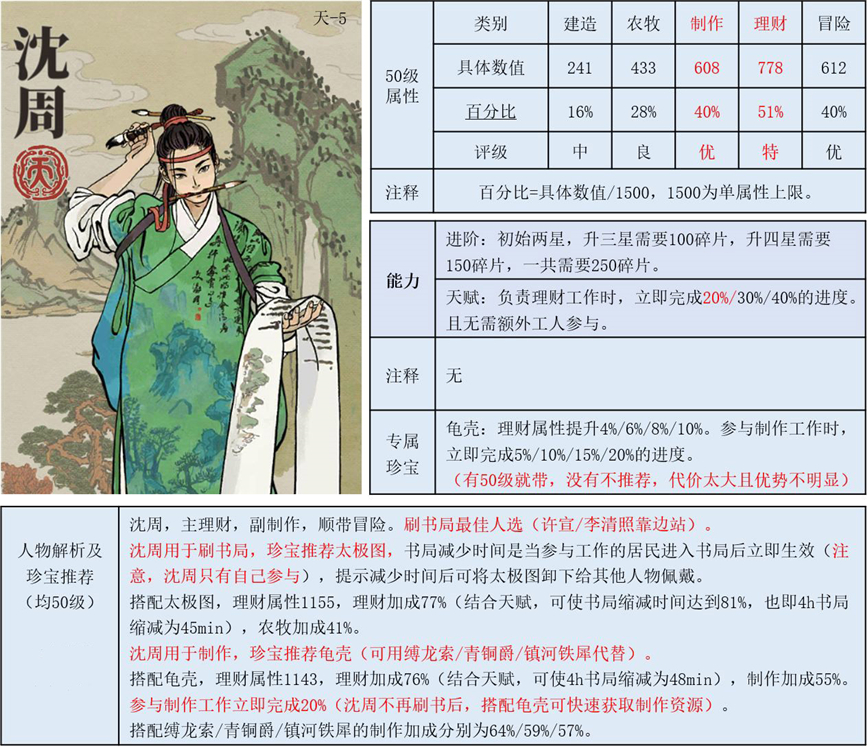 江南百景图