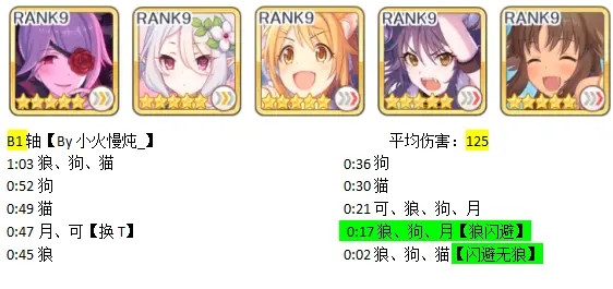 公主连结