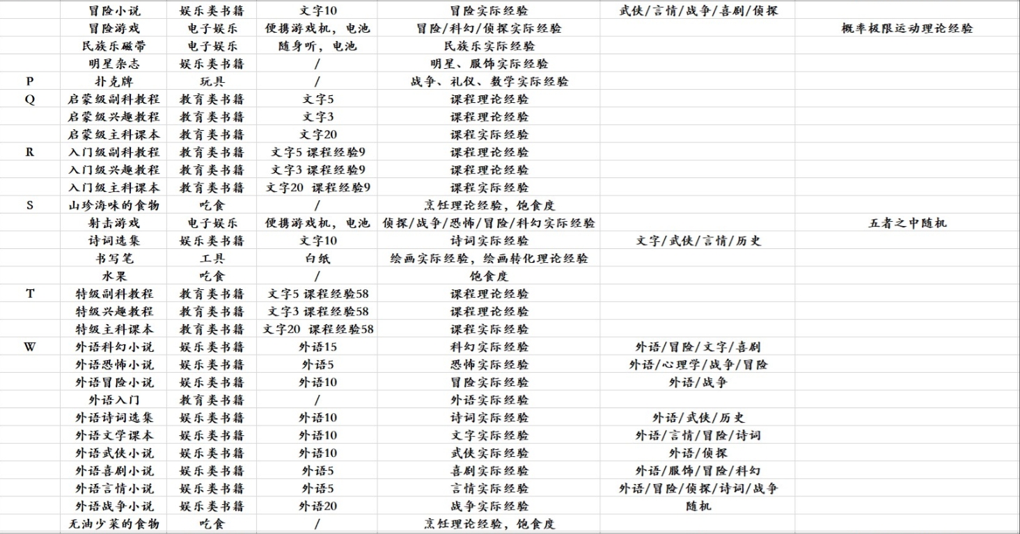 众生游