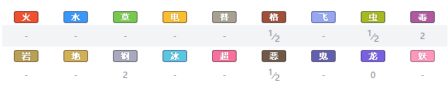精灵宝可梦剑盾