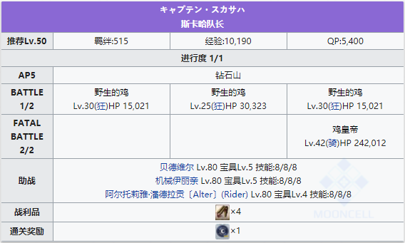 命运冠位指定