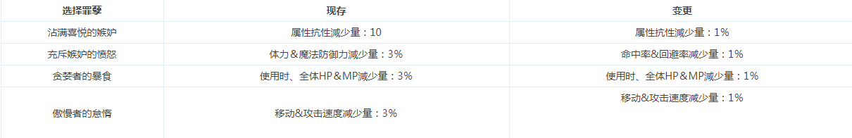 地下城与勇士M