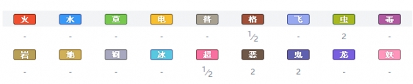 精灵宝可梦剑盾