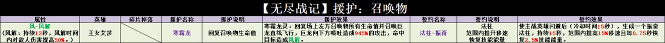 无尽战记