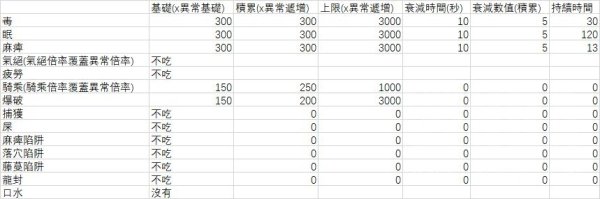 怪物猎人世界冰原