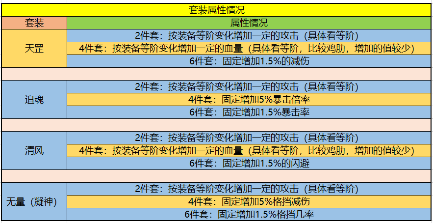 暴走大侠