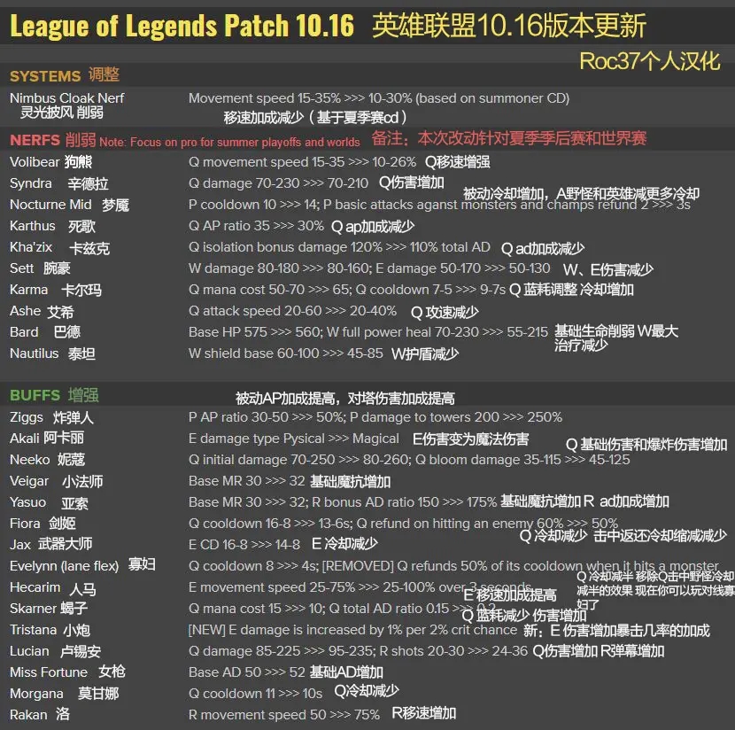 英雄联盟MMO