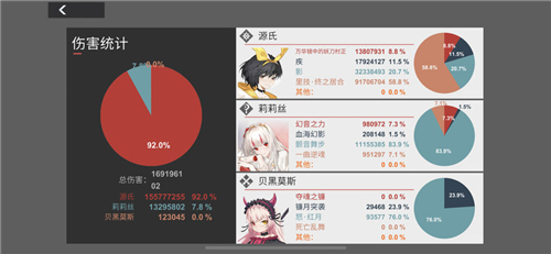 解神者