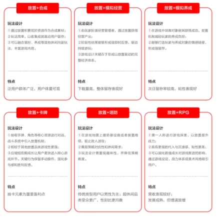 游戏进入生产新周期!我们该做一款什么样的游戏?
