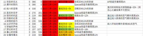 从零开始的异世界生活阵容搭配