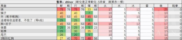怪物猎人世界冰原