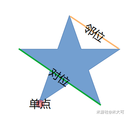 原神