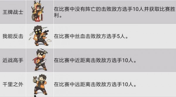 王牌战士