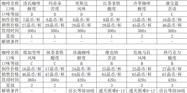 双生视界