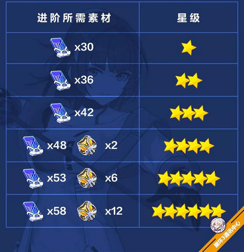 崩坏3