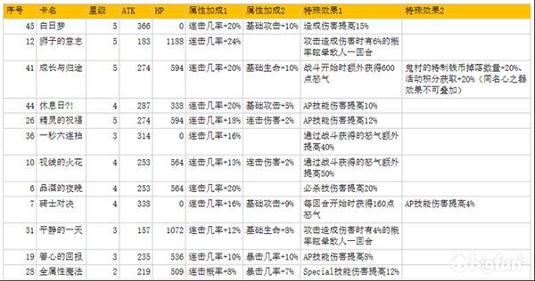 从零开始的异世界生活阵容搭配