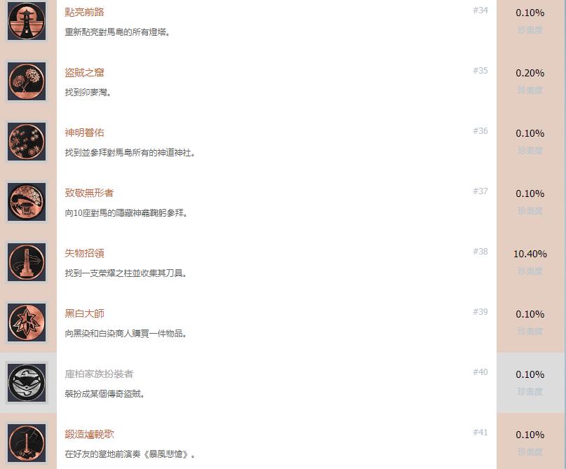 对马岛之魂