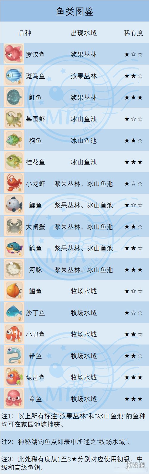 摩尔庄园