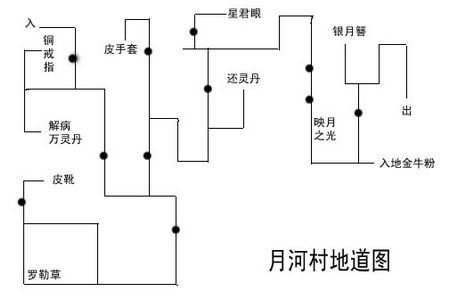 轩辕剑之天之痕