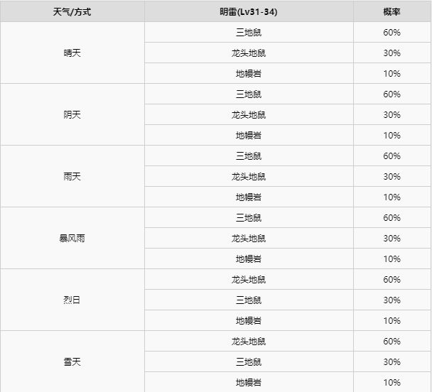 精灵宝可梦剑盾