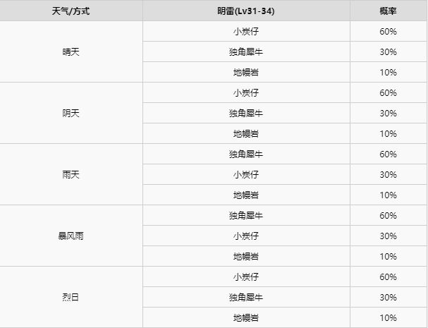 精灵宝可梦剑盾