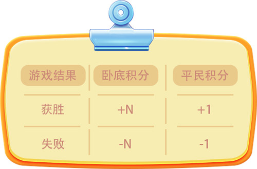 推理学院