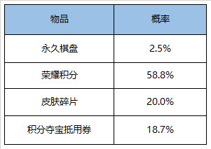 王者荣耀