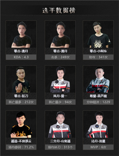 《梦三国2》MPL夏季常规赛即将收官,抢分大战一触即发!